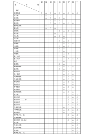颈脊神经支配范围