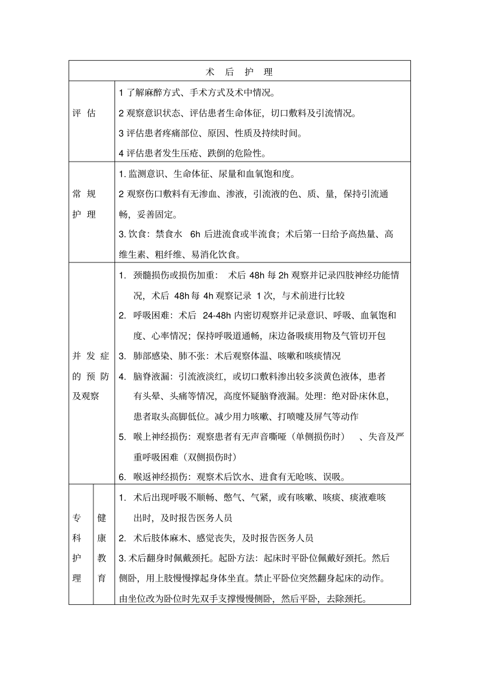 颈髓损伤护理常规_第2页