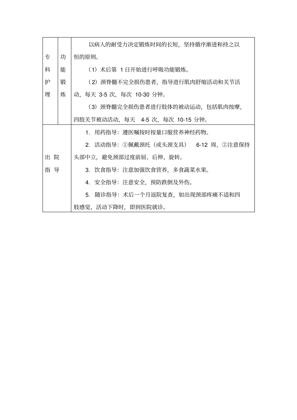 颈髓损伤护理常规_第3页