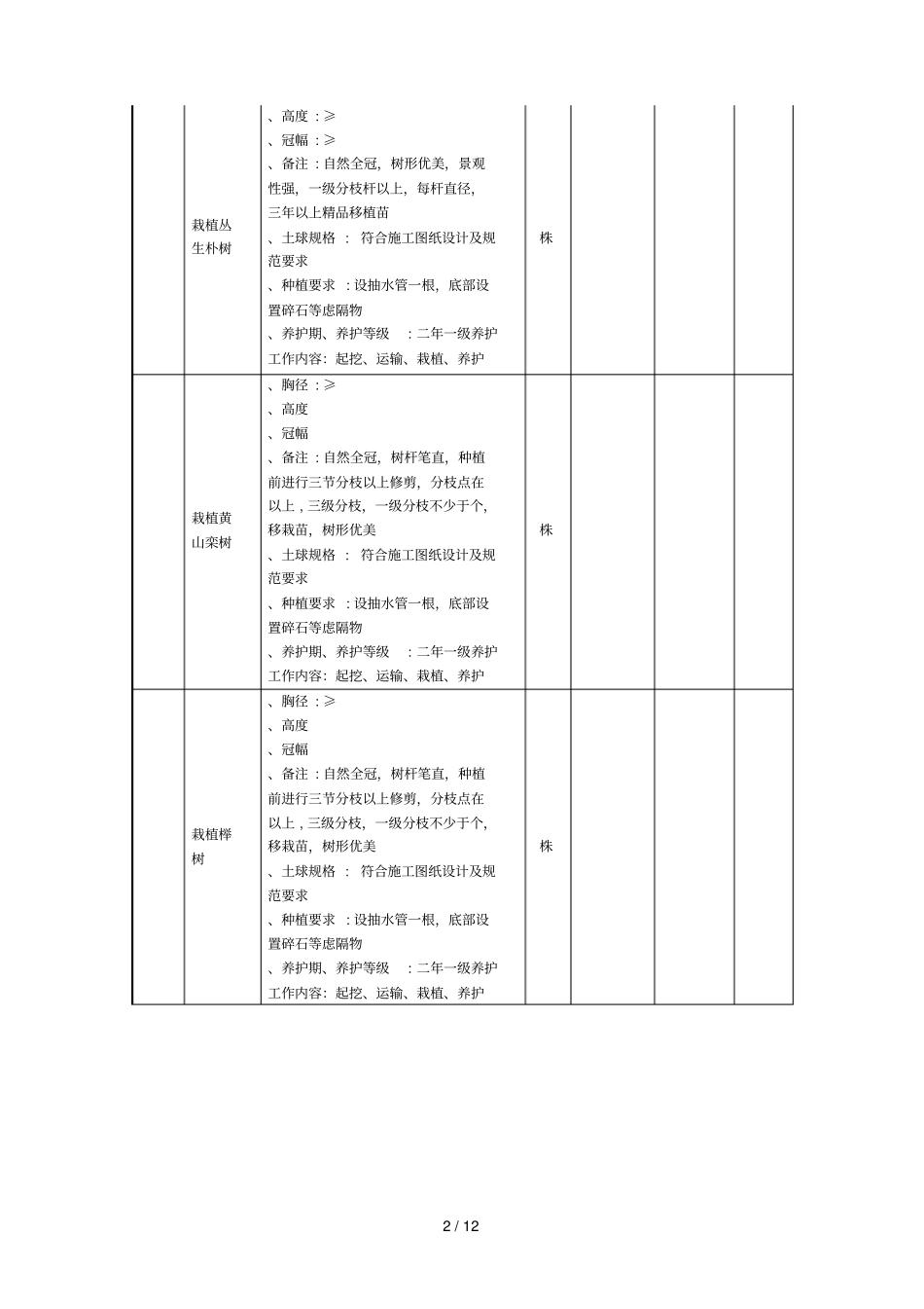 颍泉区循环园区PPP项目绿化专项工程_第2页