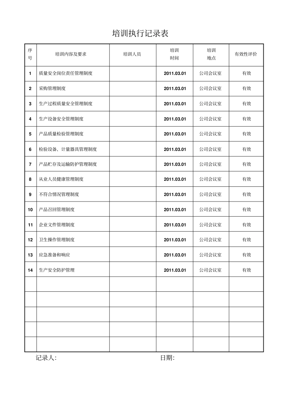 食品企业QS认证表格大全_第2页