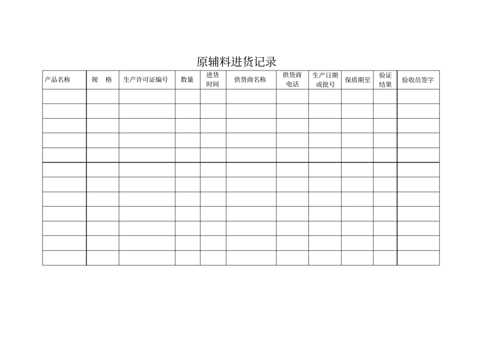 食品企业台账_卫生_生产等记录表格_第2页