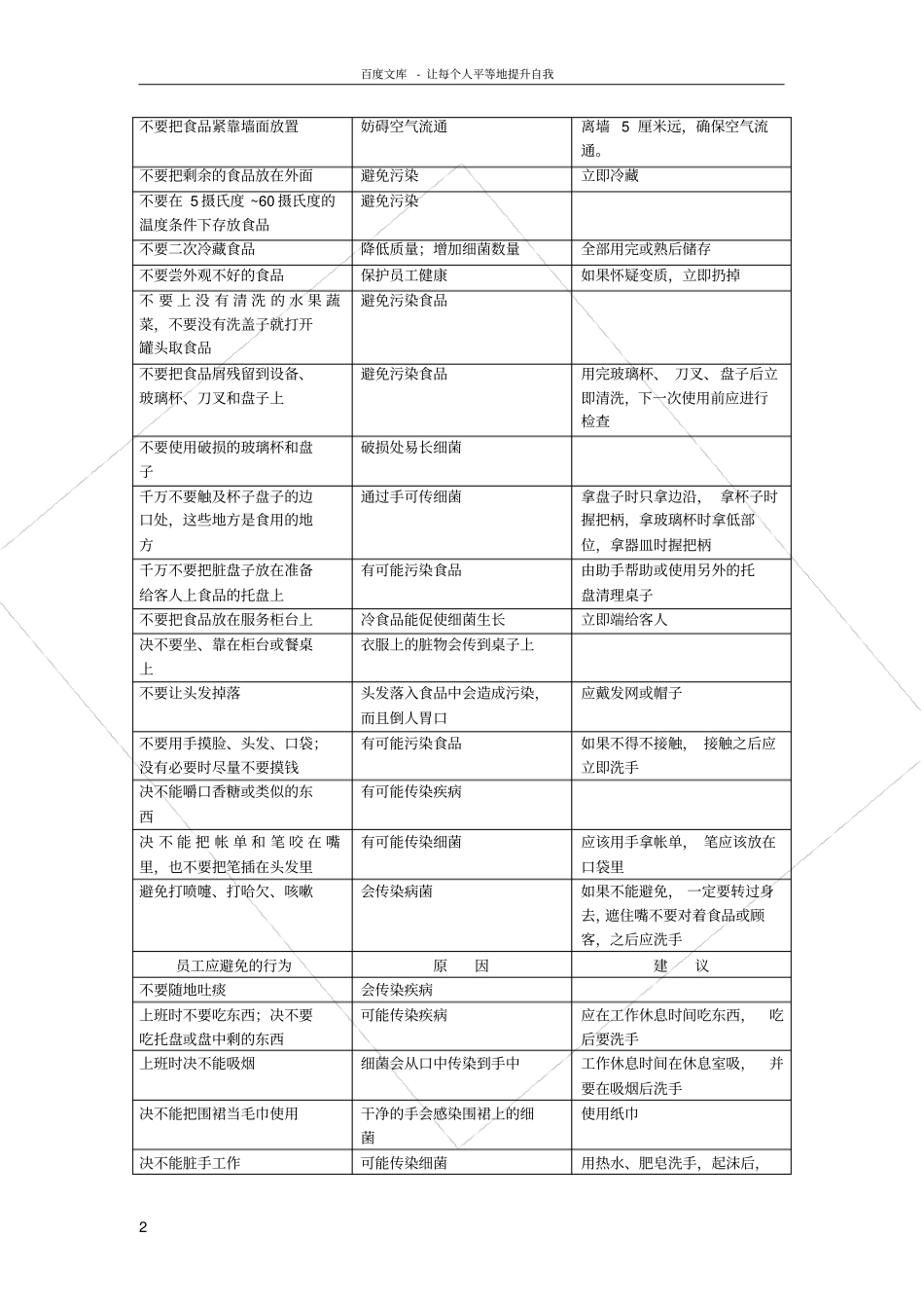 食品储存卫生操作规范_第2页