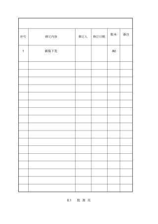 食品公司的全套ISO体系文件质量手册