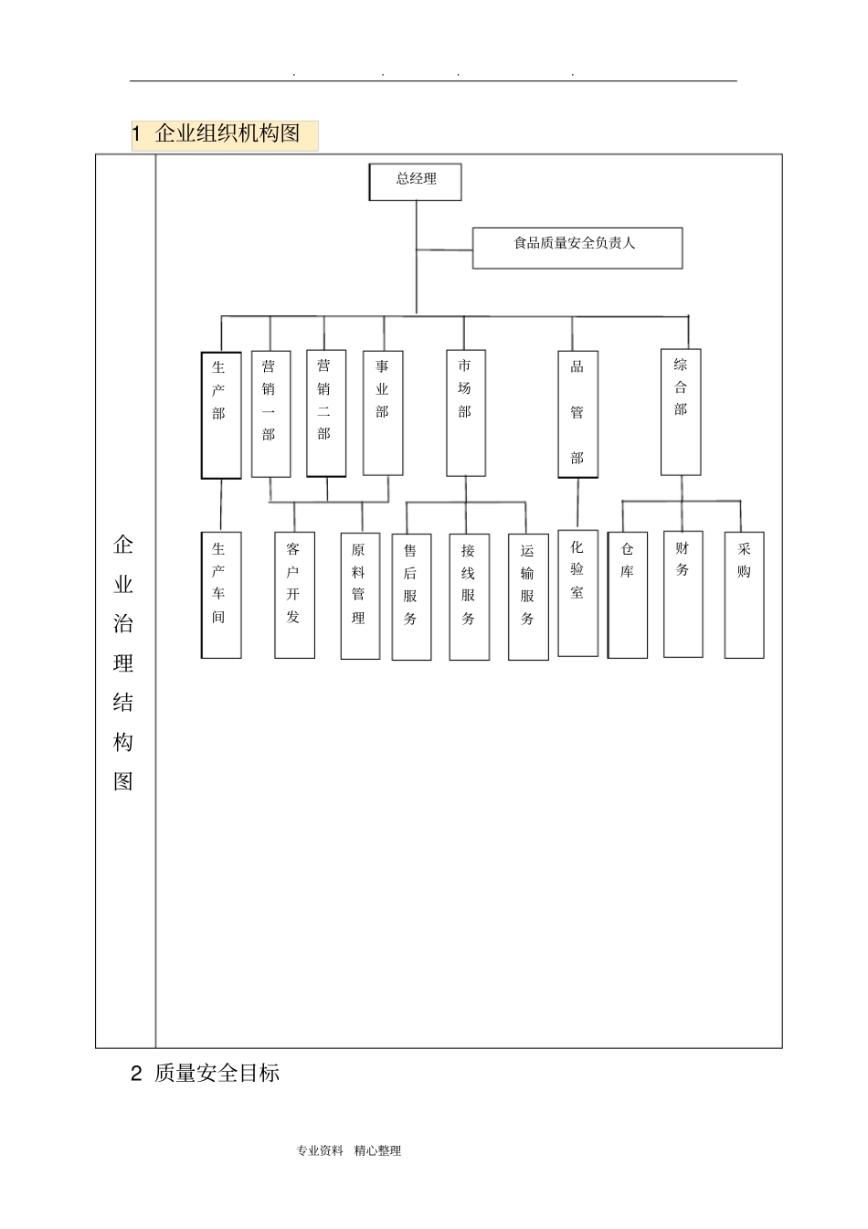 食品公司管理制度汇编_第2页