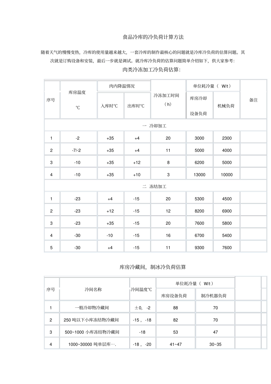 食品冷库的冷负荷计算方法_第1页