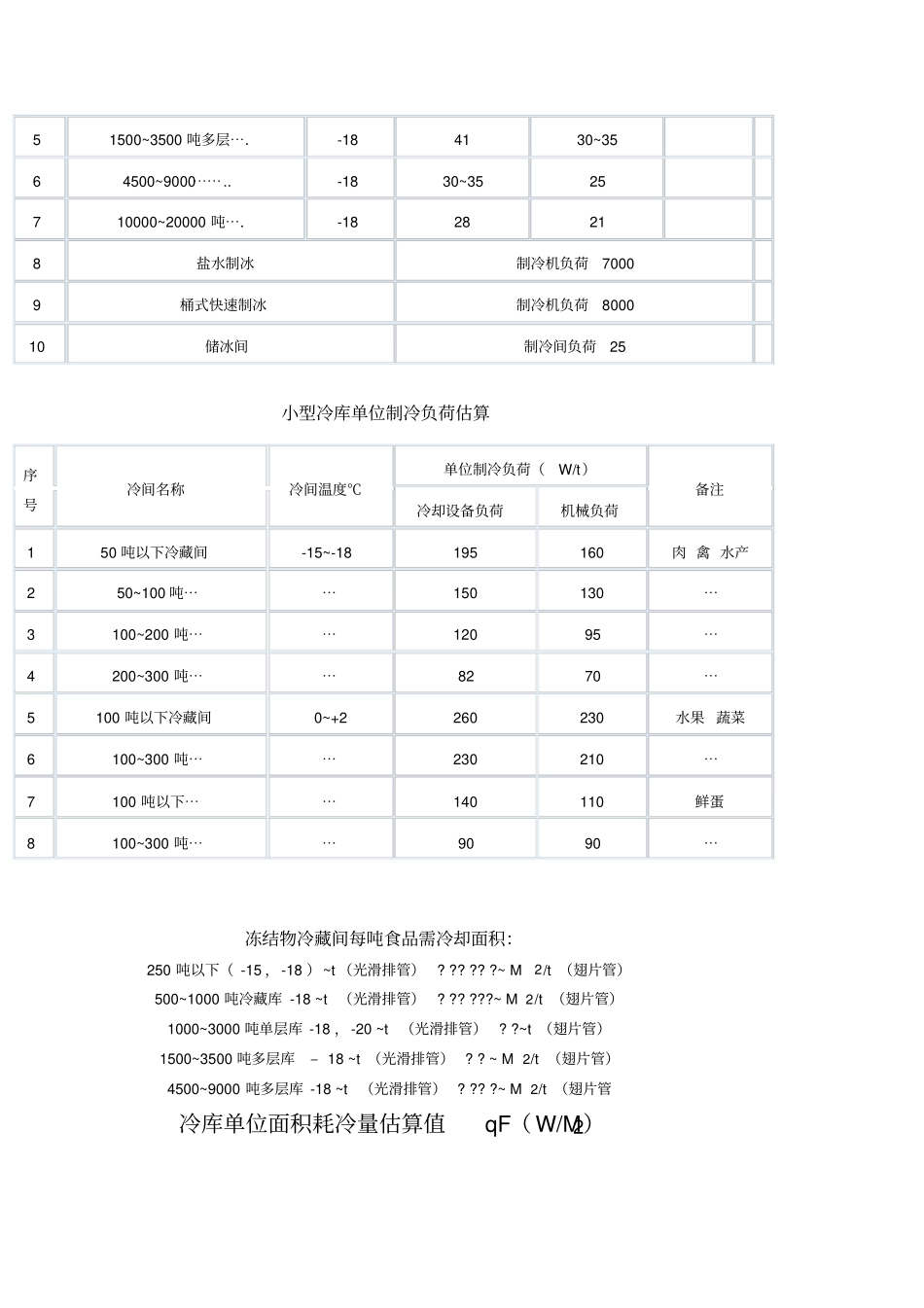 食品冷库的冷负荷计算方法_第2页