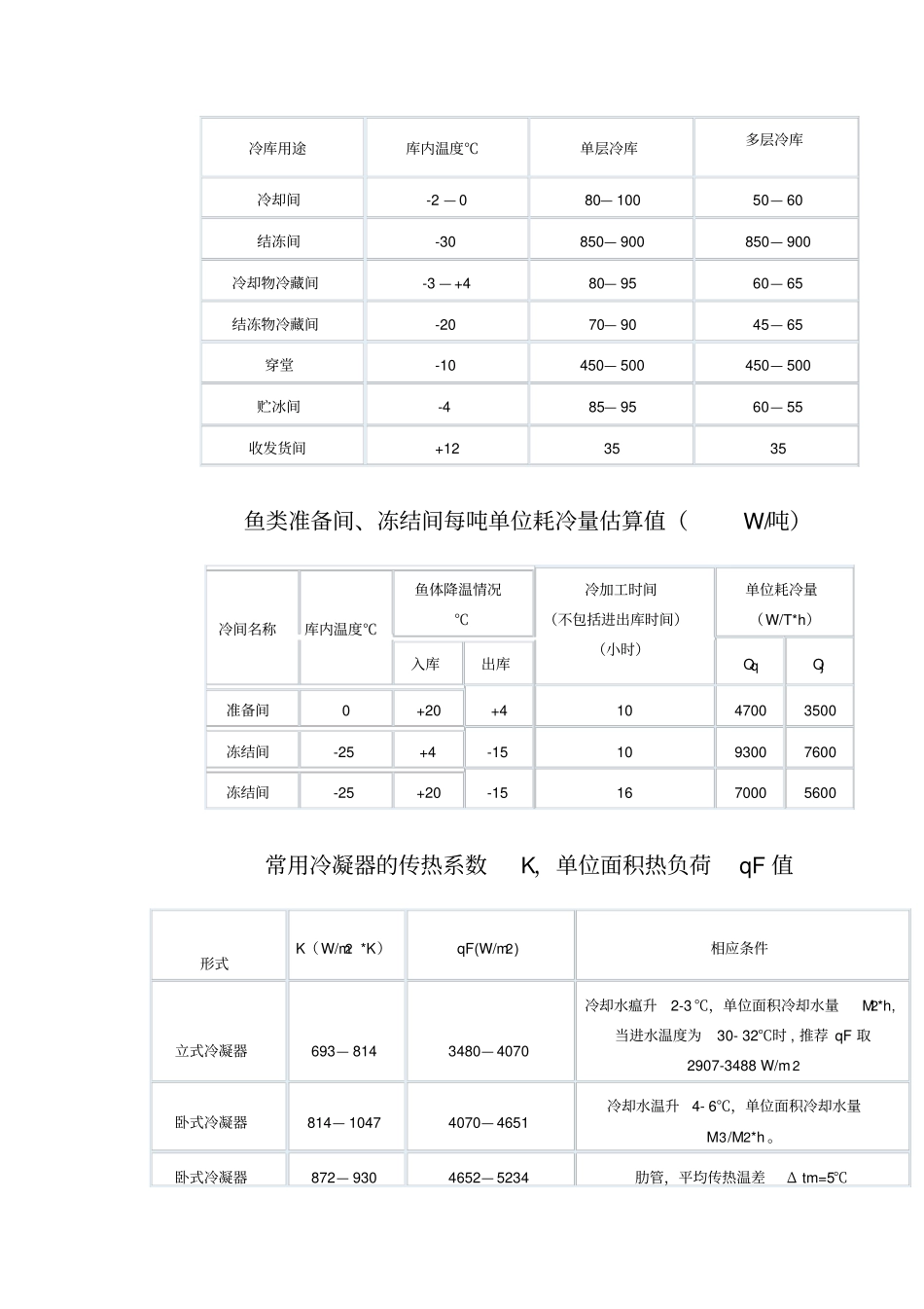食品冷库的冷负荷计算方法_第3页