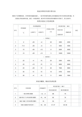 食品冷库的冷负荷计算方法