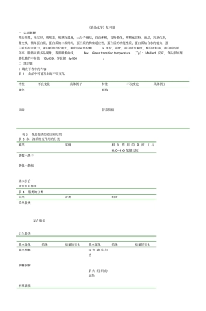 食品化学复习题资料