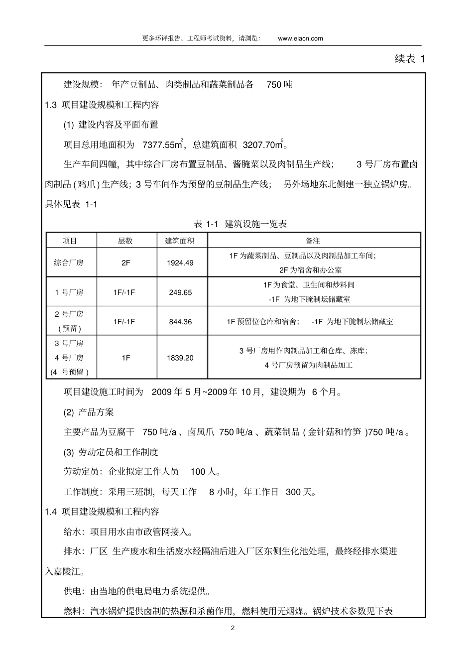 食品厂豆制品肉类制品和蔬菜制品各750吨生产销售项目环评报告表_第2页