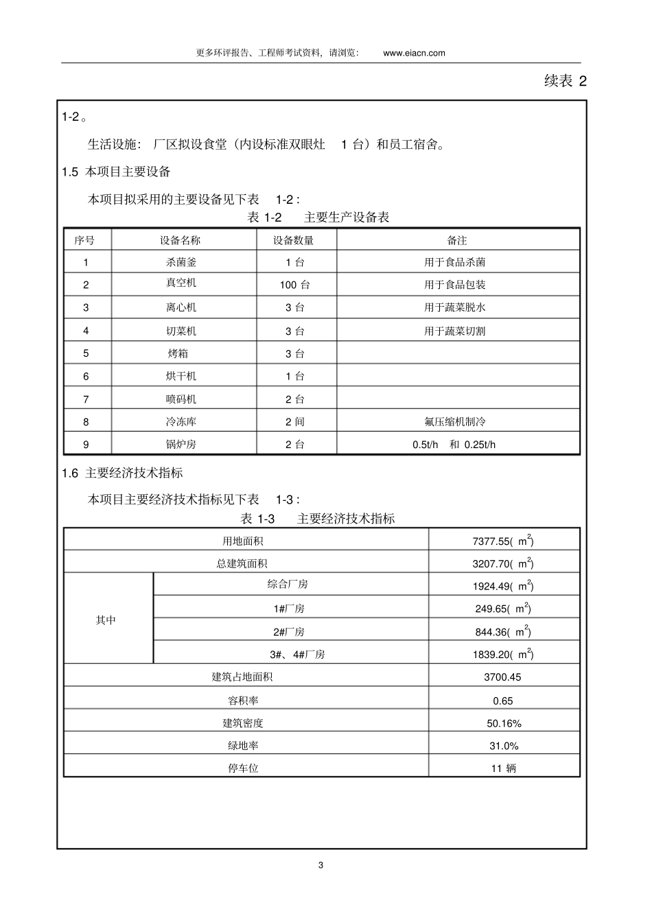 食品厂豆制品肉类制品和蔬菜制品各750吨生产销售项目环评报告表_第3页