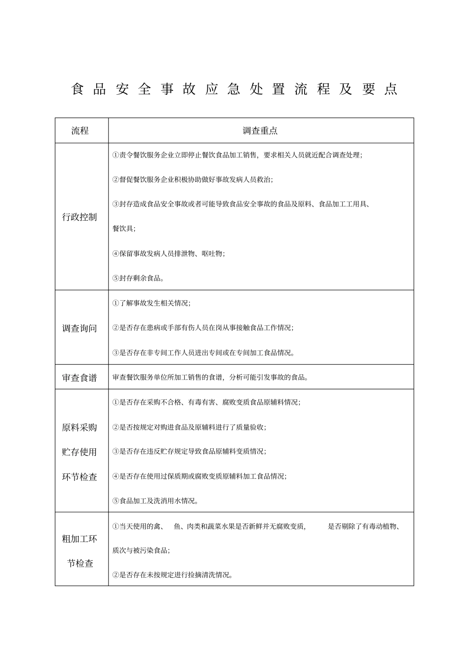 食品安全事故应急处置流程及要点_第1页