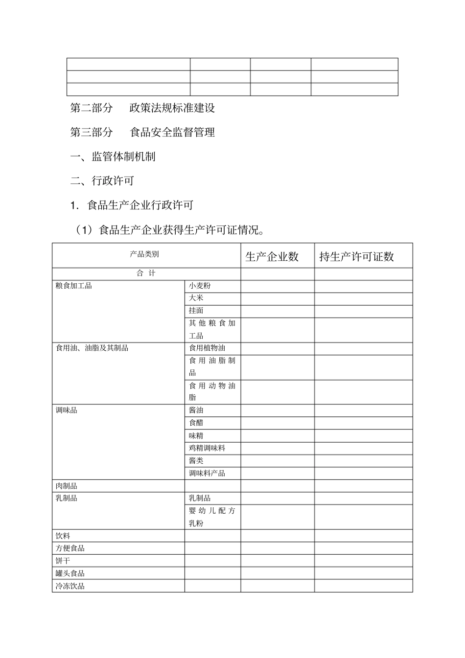 食品安全信息收集表_第3页