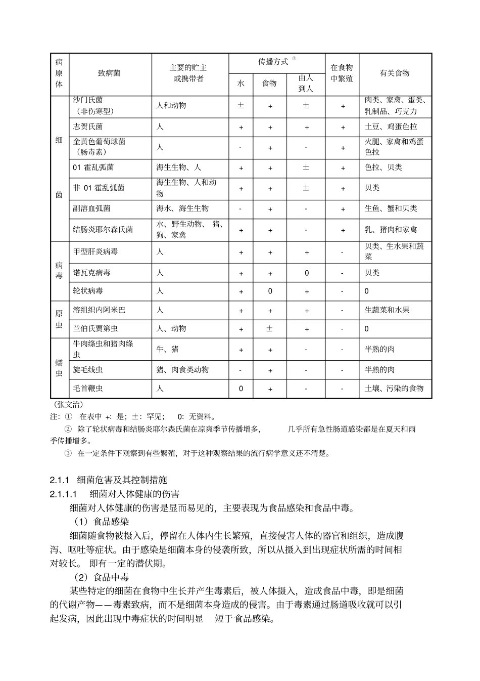食品安全危害及其控制措施_第3页