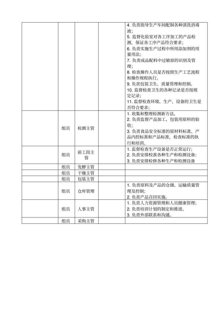 食品安全小组成员及职责_第2页