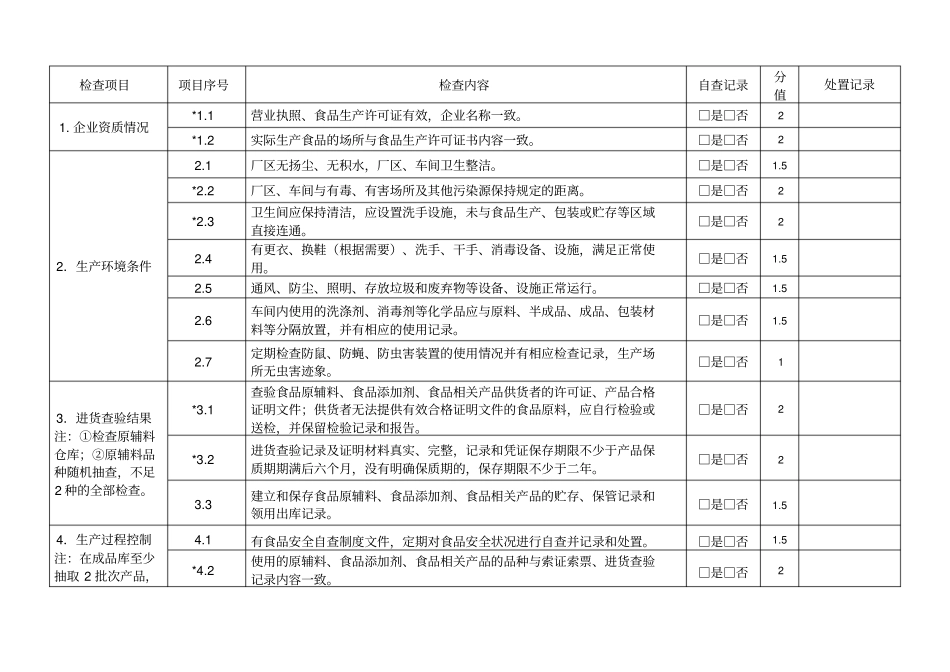 食品安全状况自查记录_第1页