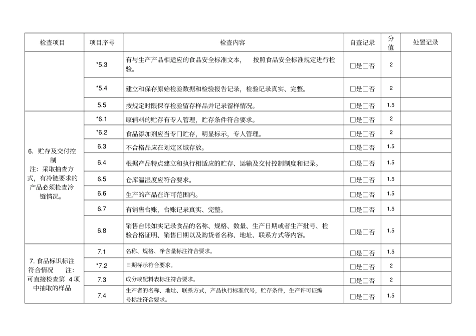 食品安全状况自查记录_第3页