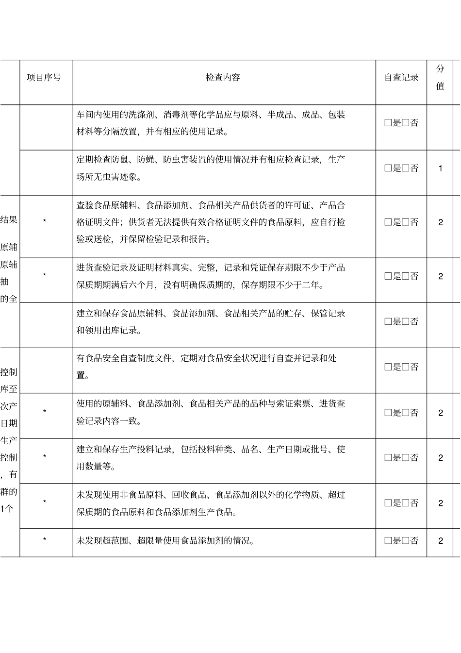 食品安全状况自查记录和处置记录表_第2页