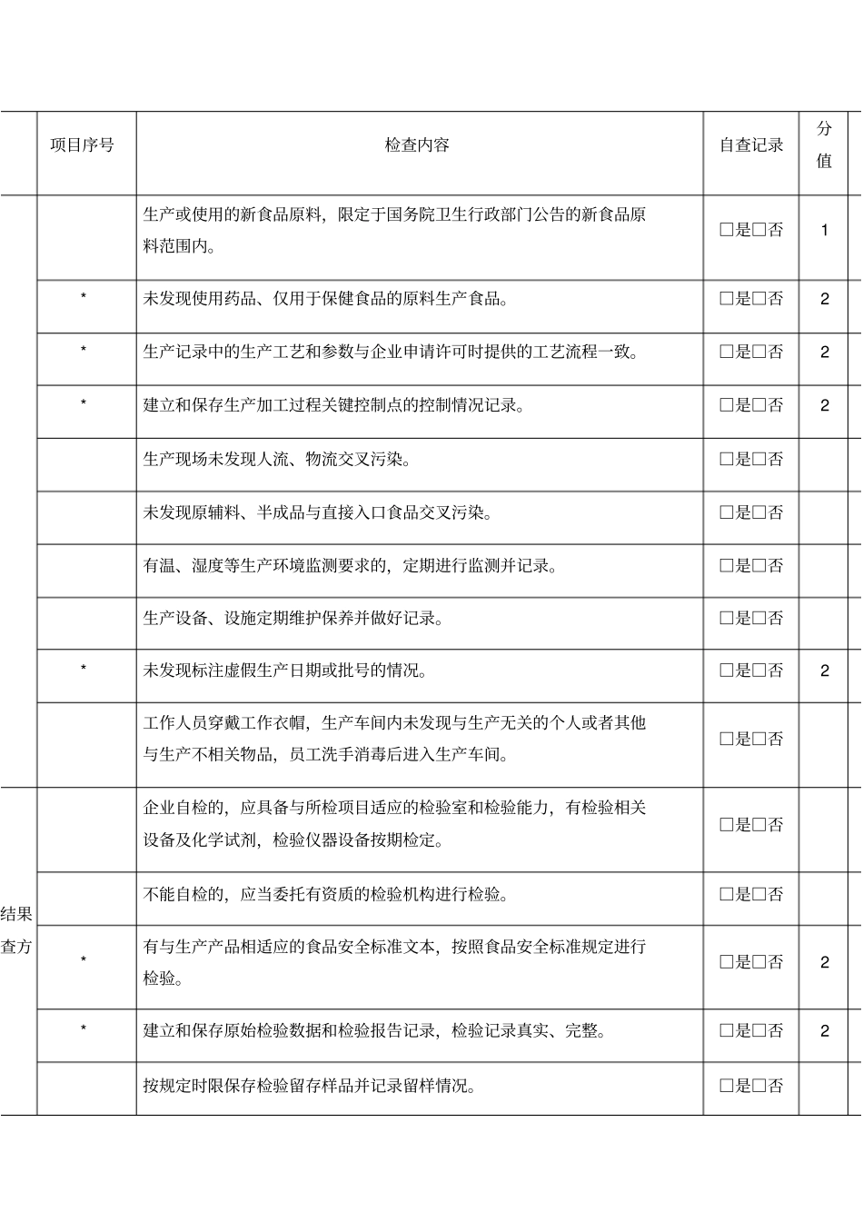 食品安全状况自查记录和处置记录表_第3页