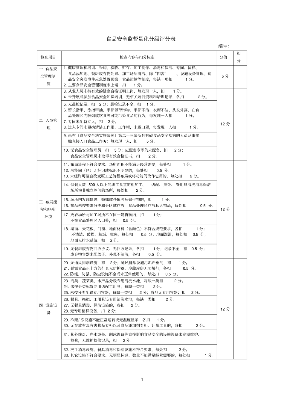 食品安全监督量化分级评分表_第1页