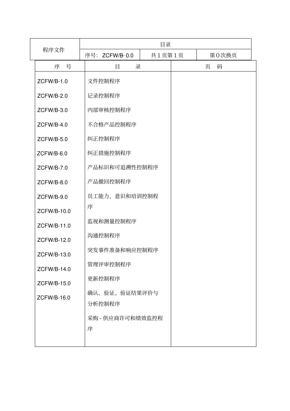 食品安全管理体系之程序文件_第2页
