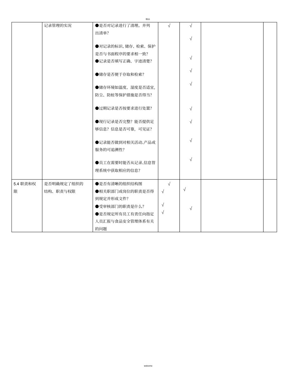食品安全管理体系审核检查表生产部_第3页