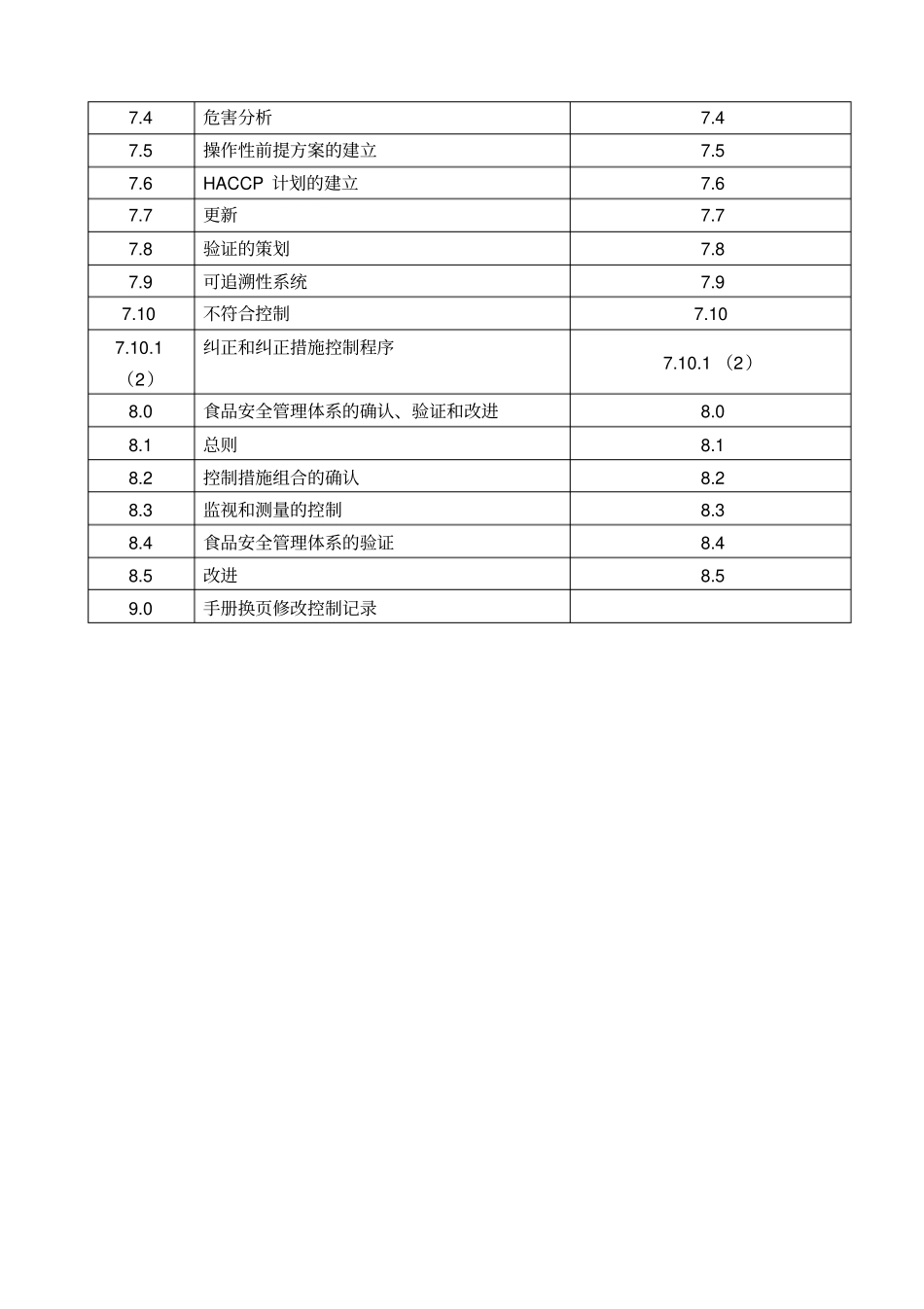 食品安全管理体系一体化文件_第2页