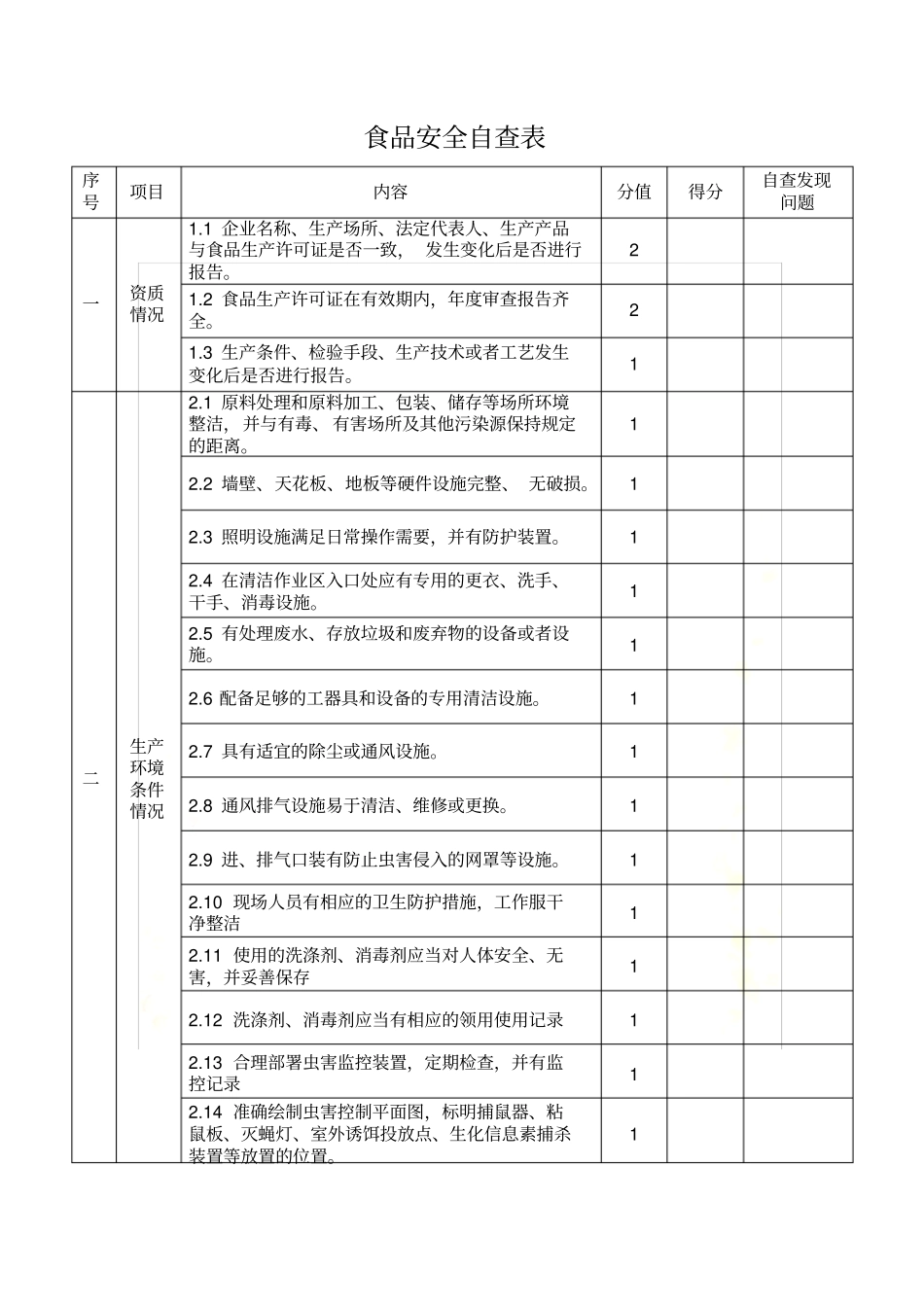 食品安全自查表_第2页