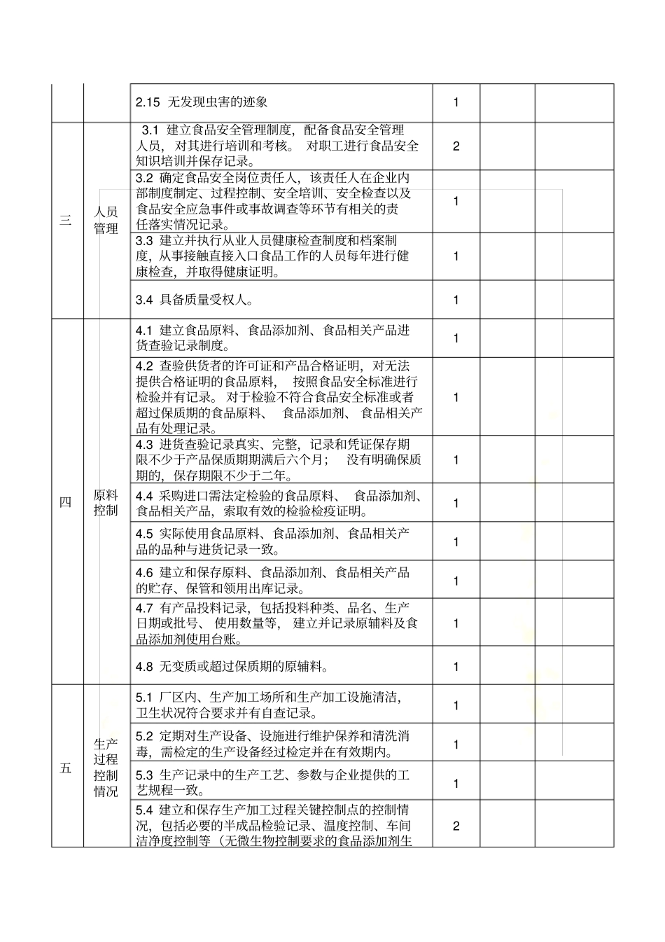 食品安全自查表_第3页