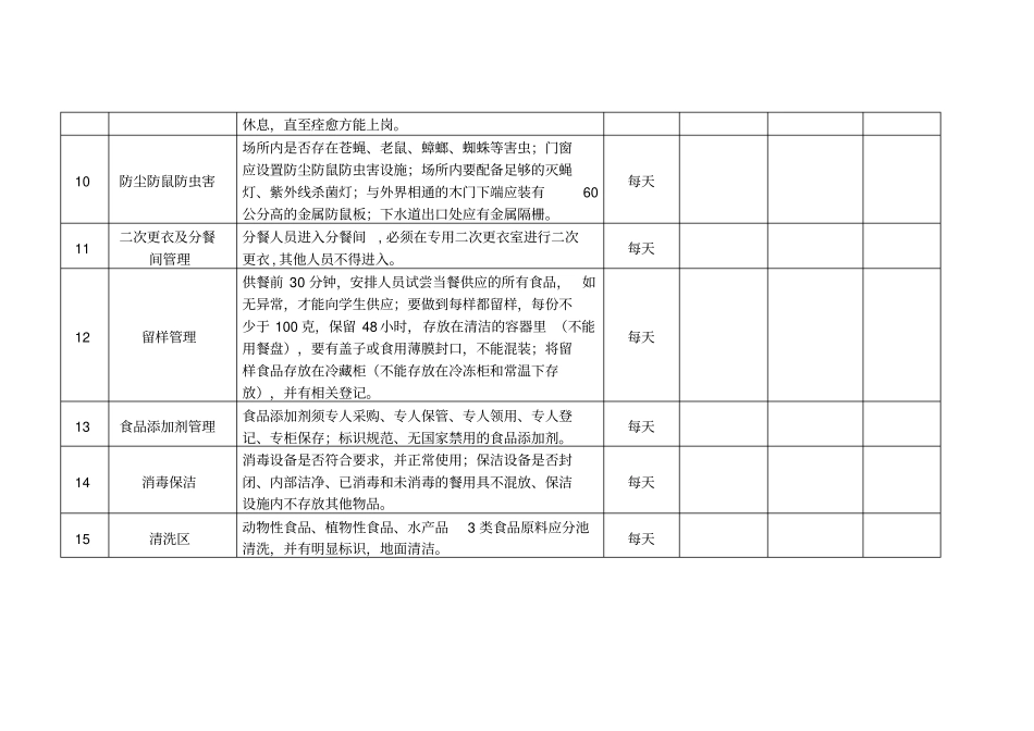 食品安全隐患排查细则_第2页