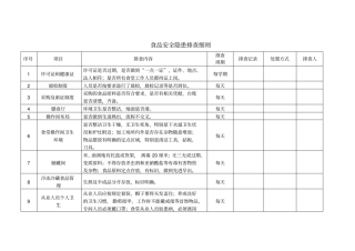 食品安全隐患排查细则