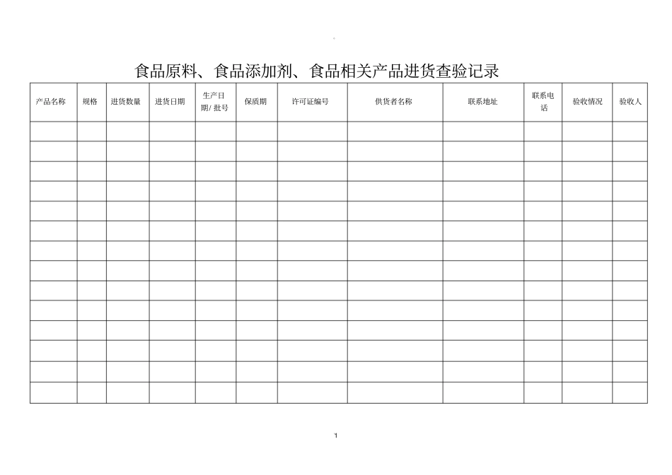 食品小作坊食品原料进货台账_第1页