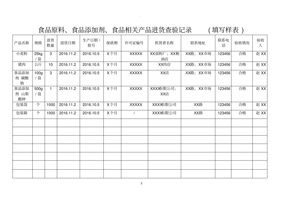 食品小作坊食品原料进货台账_第2页