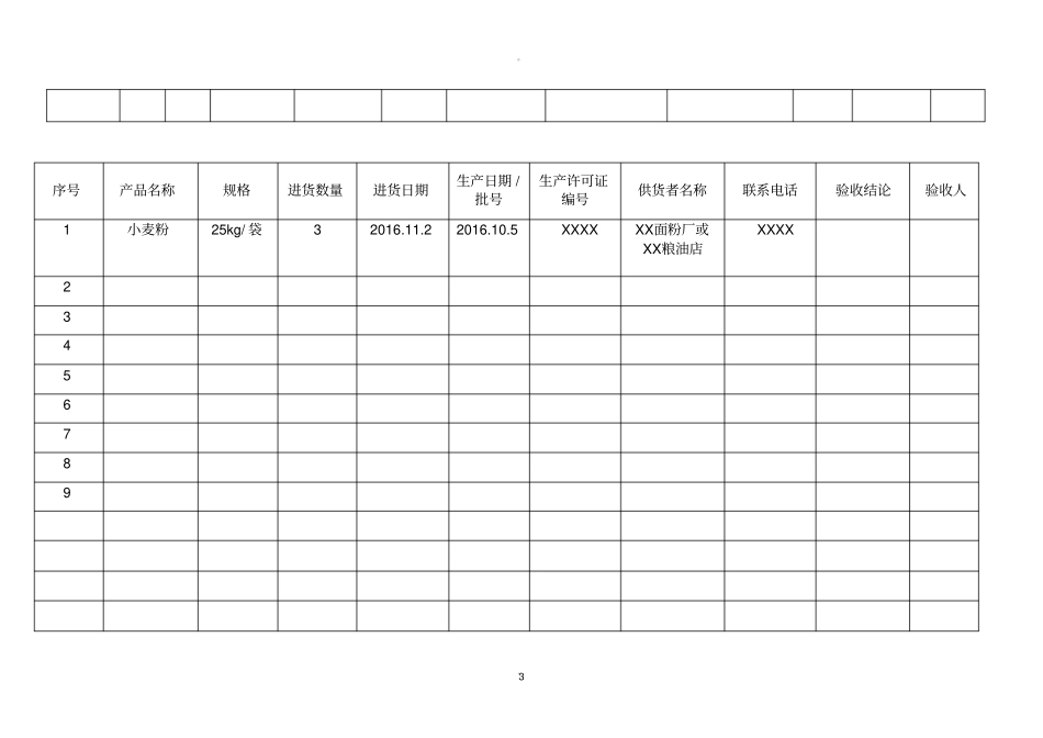 食品小作坊食品原料进货台账_第3页