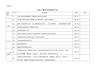 食品小餐饮店检查要点表