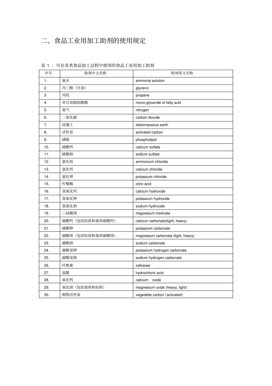 食品工业用加工助剂的使用原则和规定_第2页