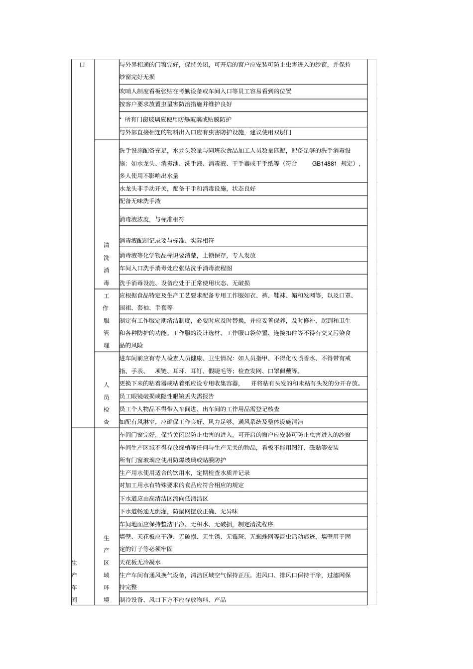 食品工厂GMP审核要点供应商现场审核也可用_第2页