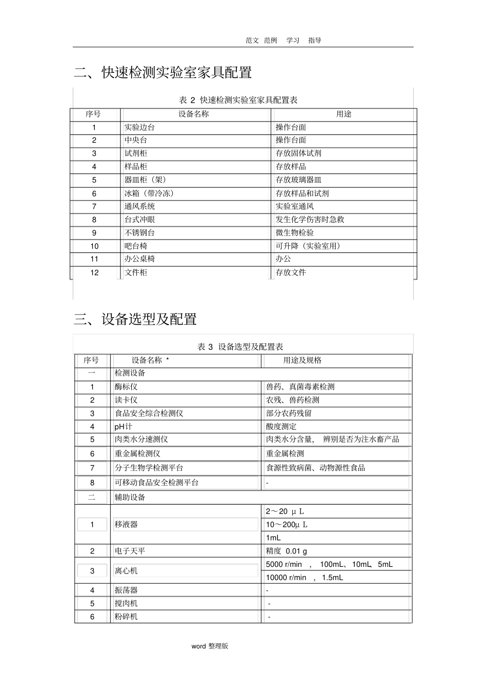 食品快速检测试验室建设方案设计_第2页