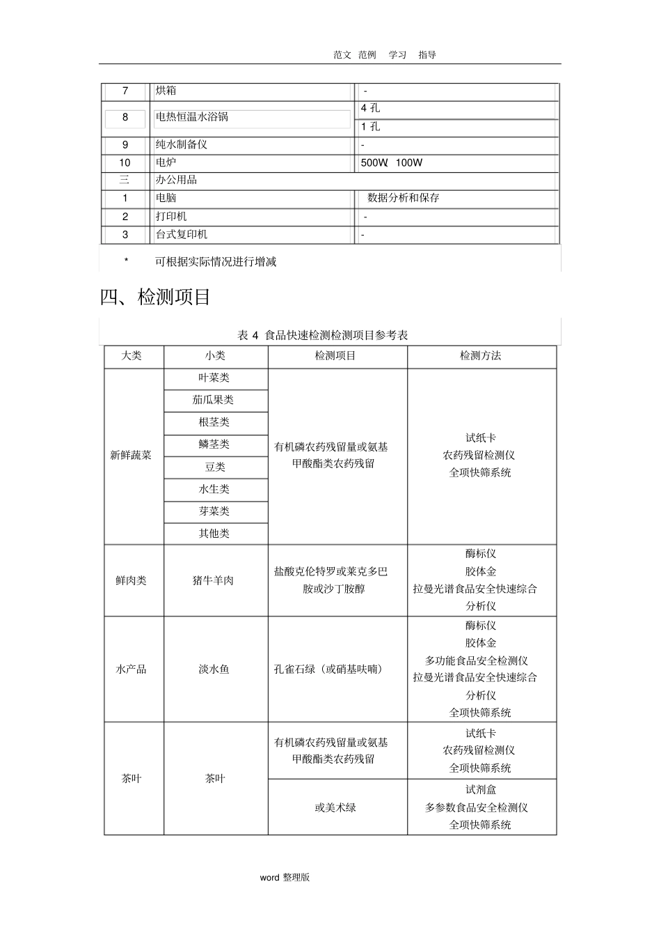 食品快速检测试验室建设方案设计_第3页