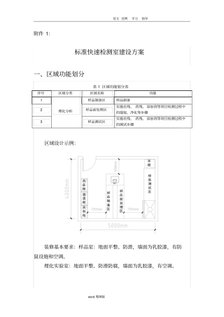 食品快速检测试验室建设方案设计