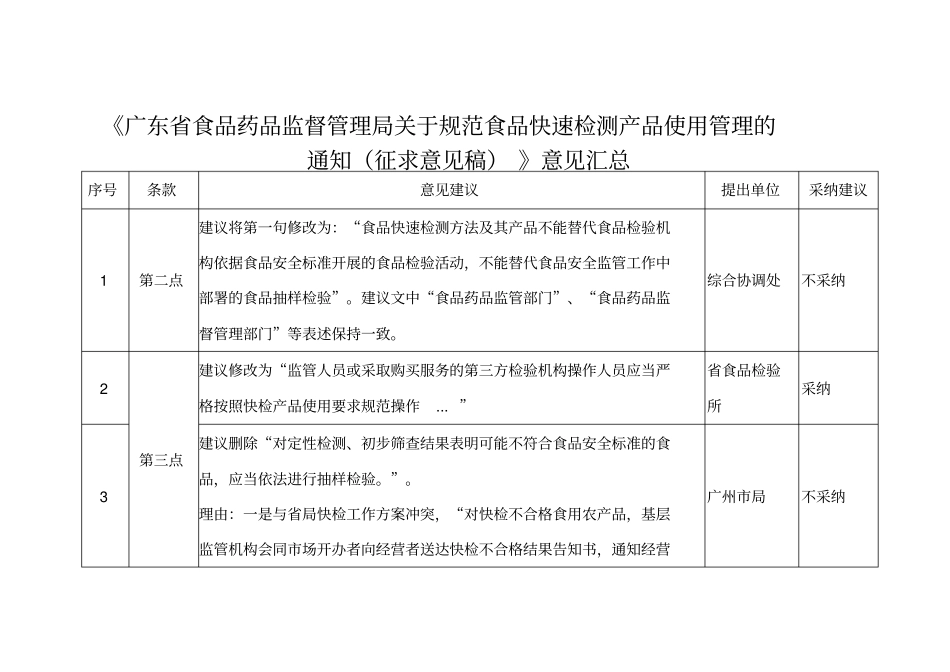 食品快速检测产品评价结果汇总表_第2页