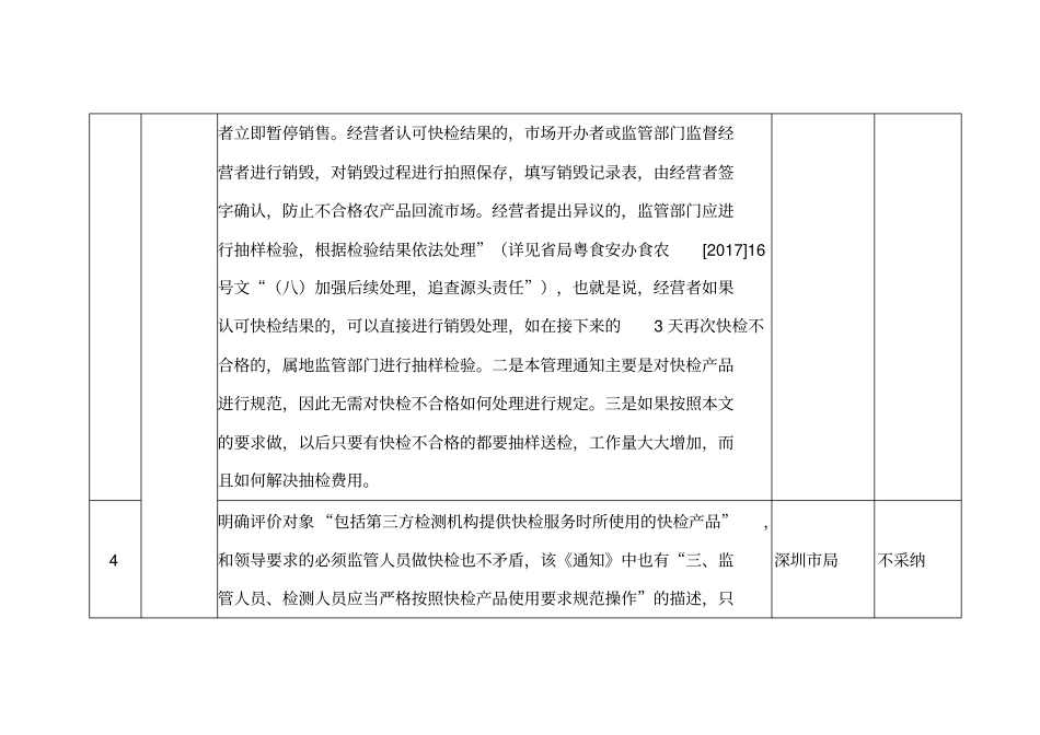 食品快速检测产品评价结果汇总表_第3页