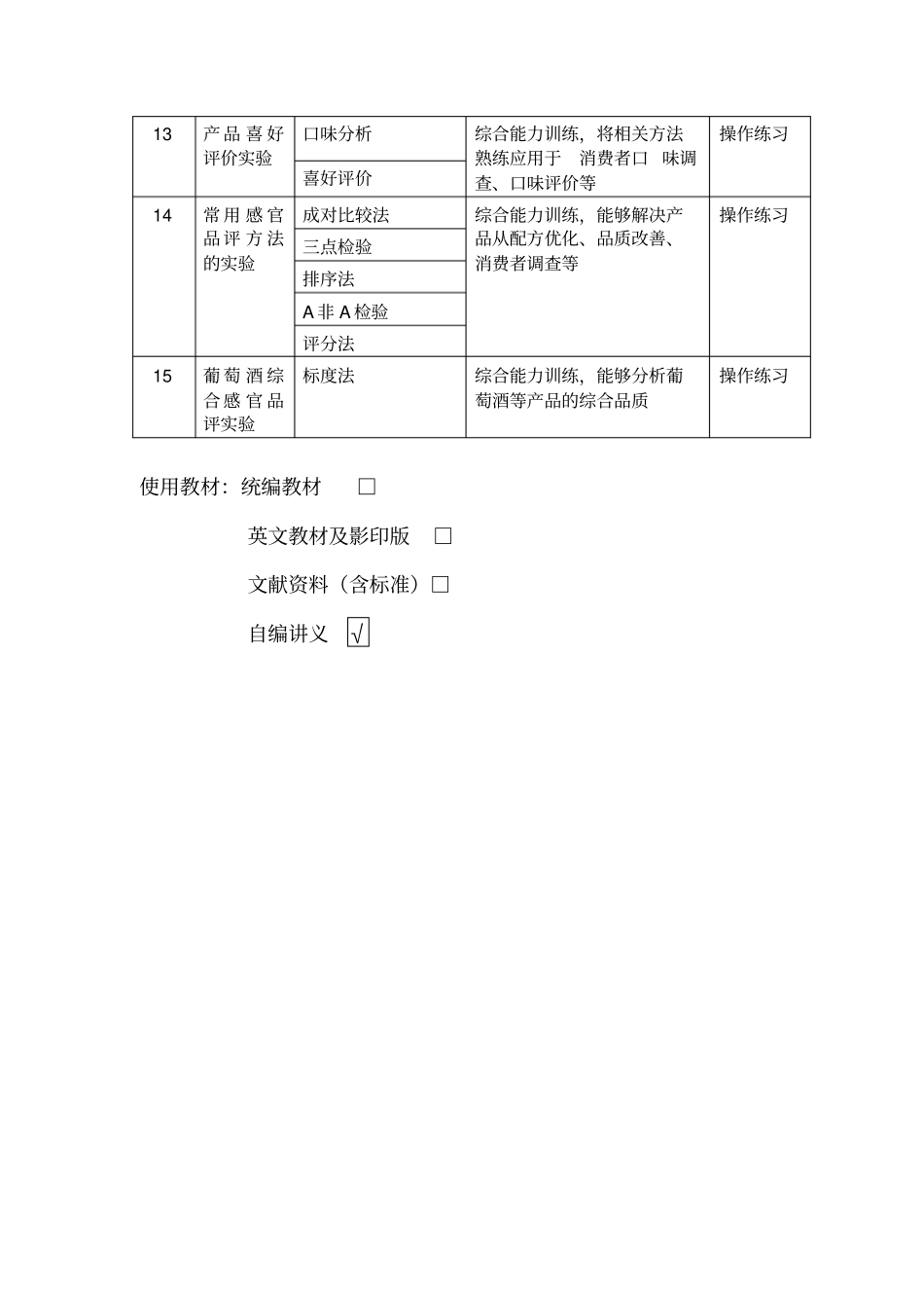 食品感官科学课程信息与描述_第3页