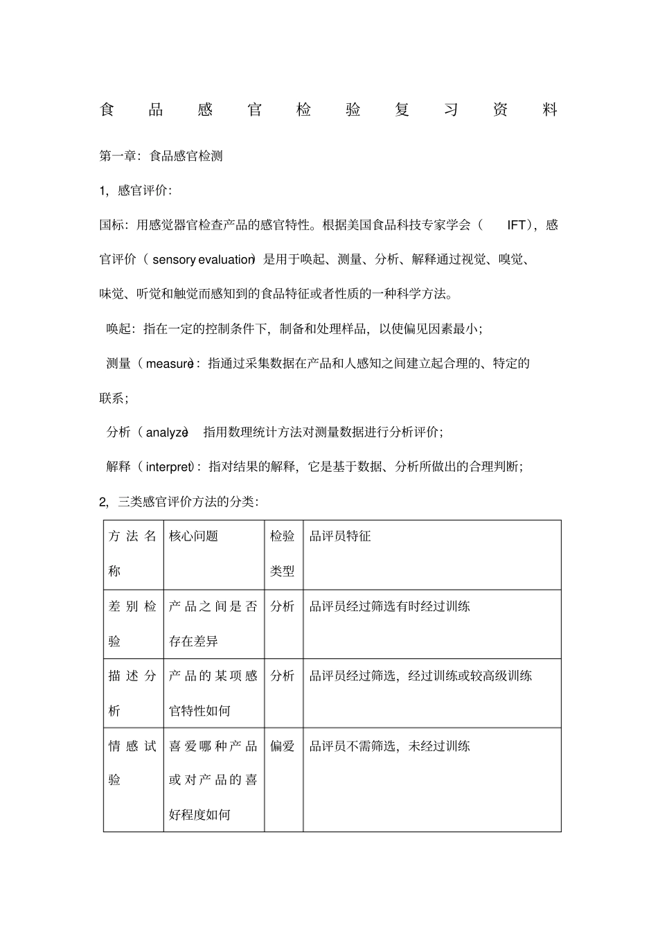 食品感官检验总结_第1页