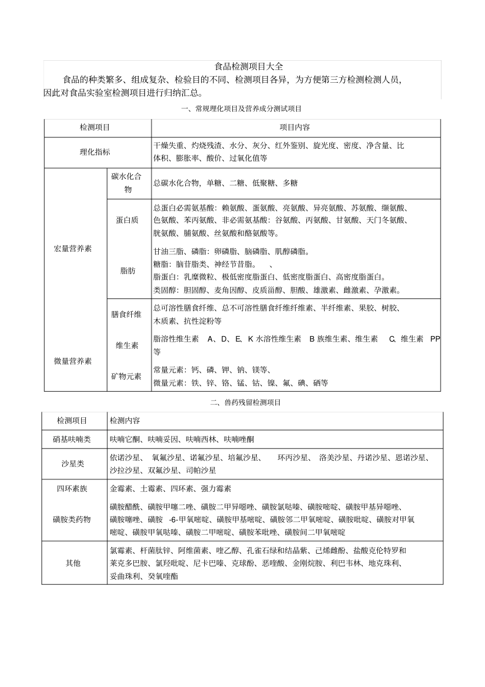 食品检测项目大全_第1页