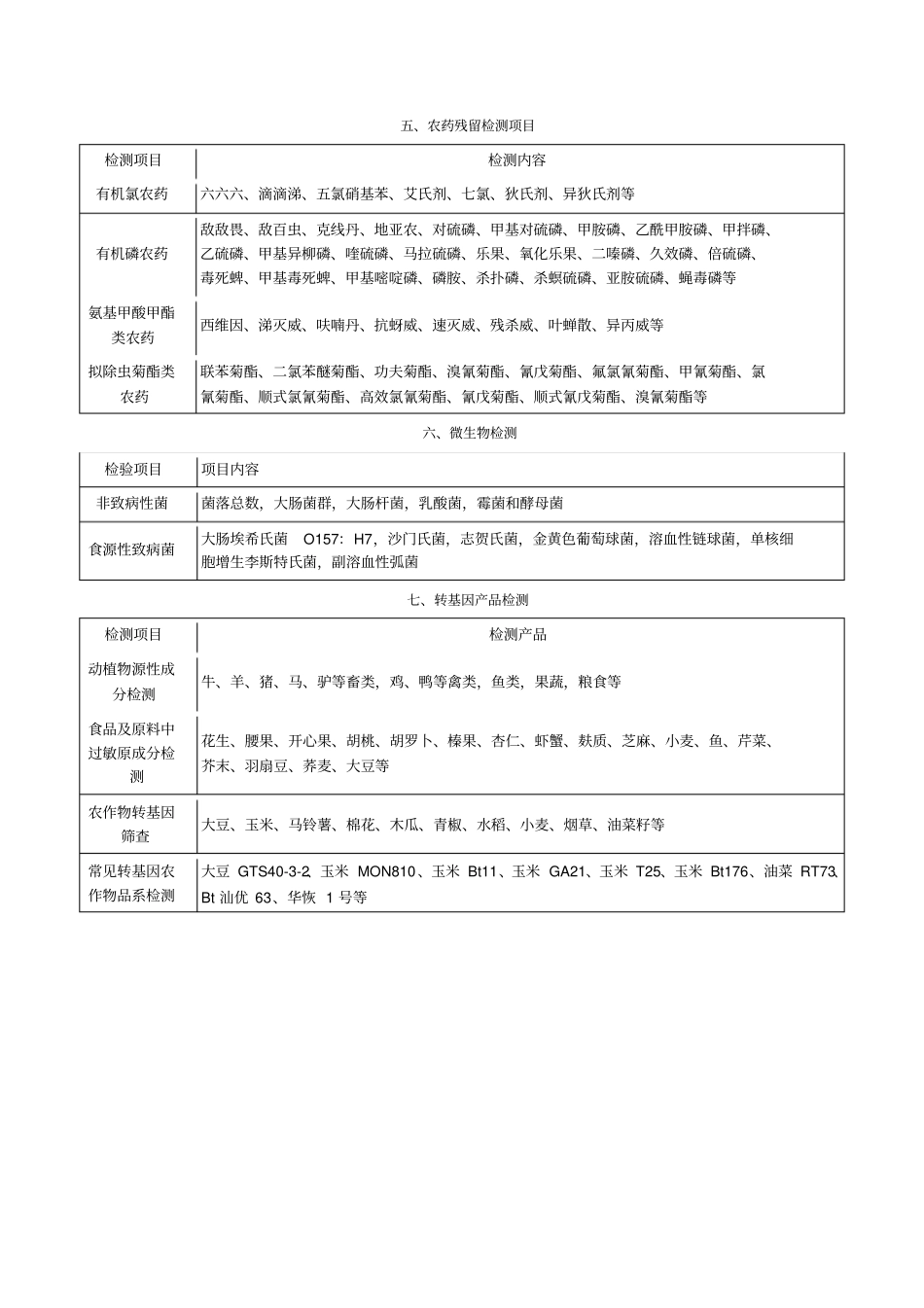 食品检测项目大全_第3页