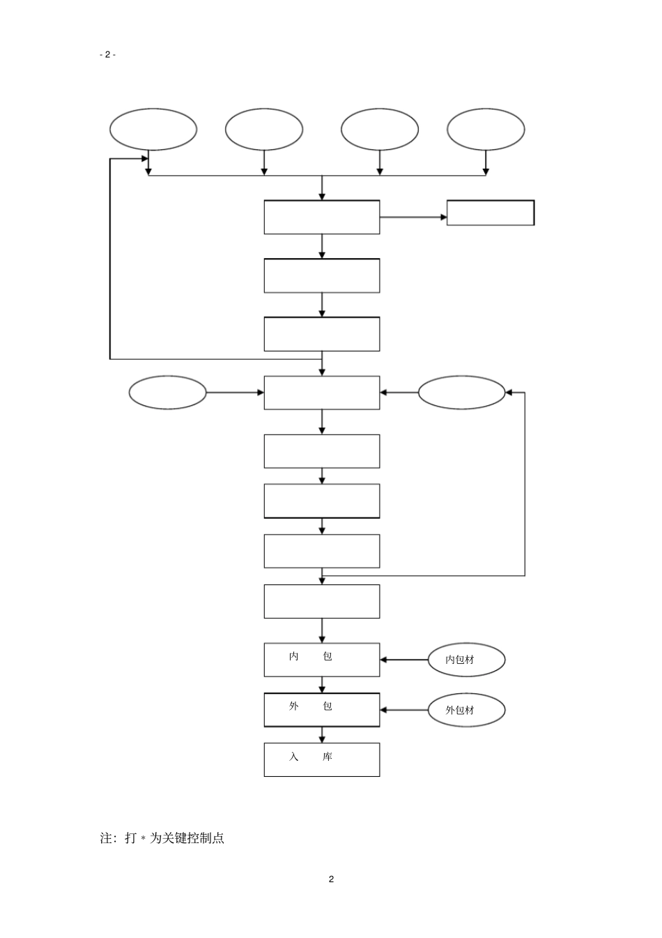 食品添加剂作业指导书讲解_第3页