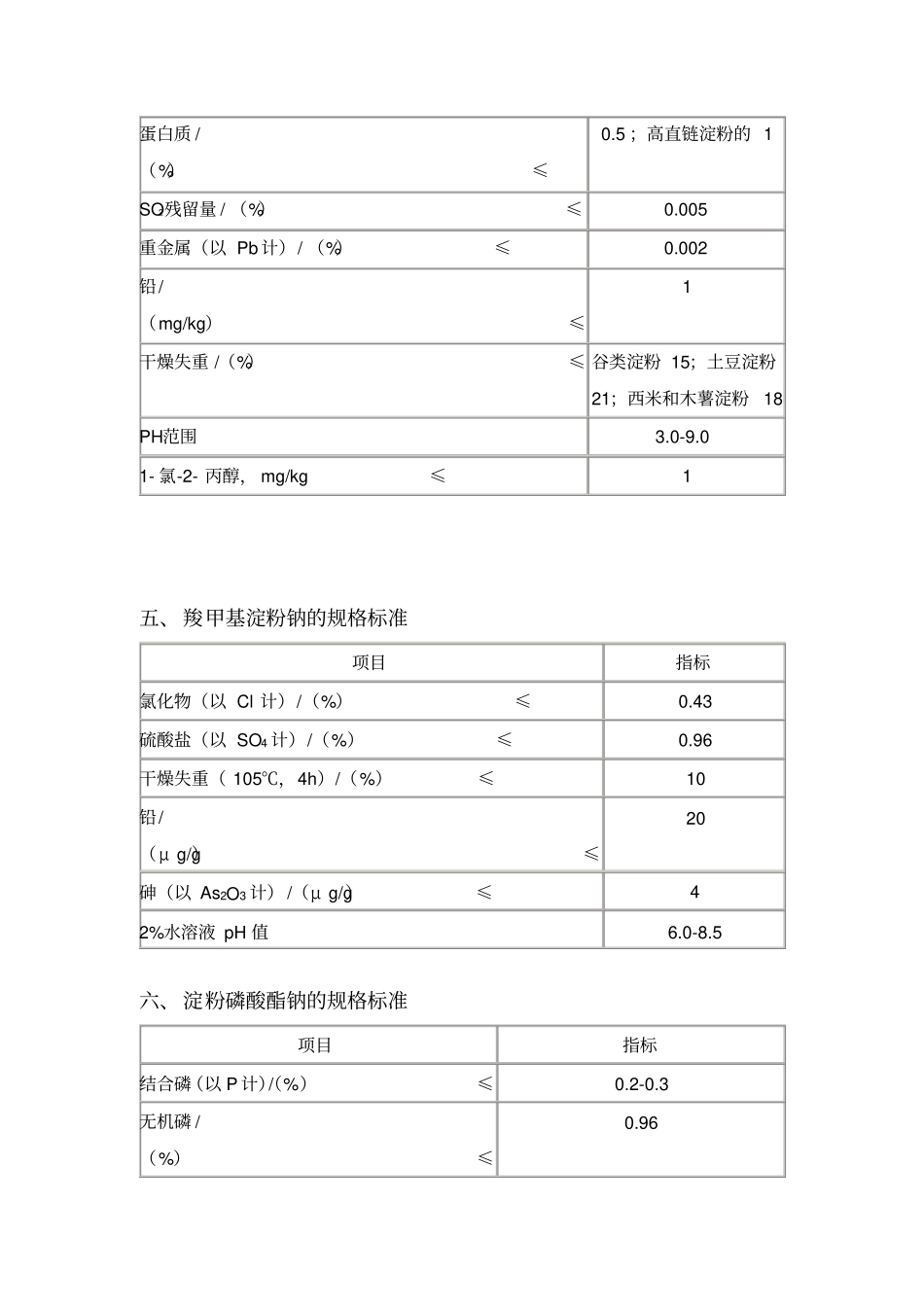 食品添加剂变性淀粉规格标准_第3页