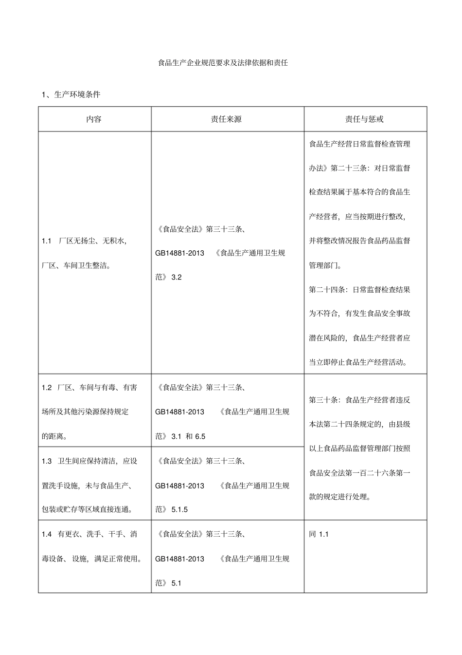 食品生产企业规范要求及法律依据和责任9P_第1页